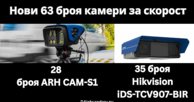 Подписан е договор за 28 мобилни и 35 стационарни камери за скорост